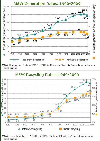 Hazardous Waste Management Chart Walmart